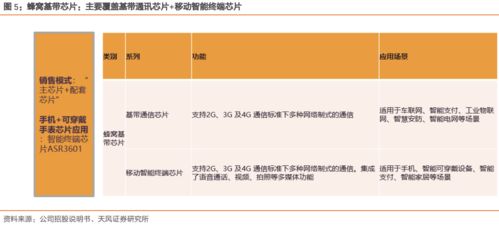 翱捷科技 深耕基帶芯片賽道，以通信信號(hào)技術(shù)為引擎，迎接AIoT黃金十年