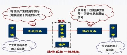 無(wú)線通信與網(wǎng)絡(luò) 第二章 信號(hào)傳輸基礎(chǔ)