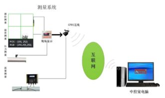 485總線通信信號(hào)技術(shù) 構(gòu)建工業(yè)物聯(lián)網(wǎng)的新基石與推廣策略